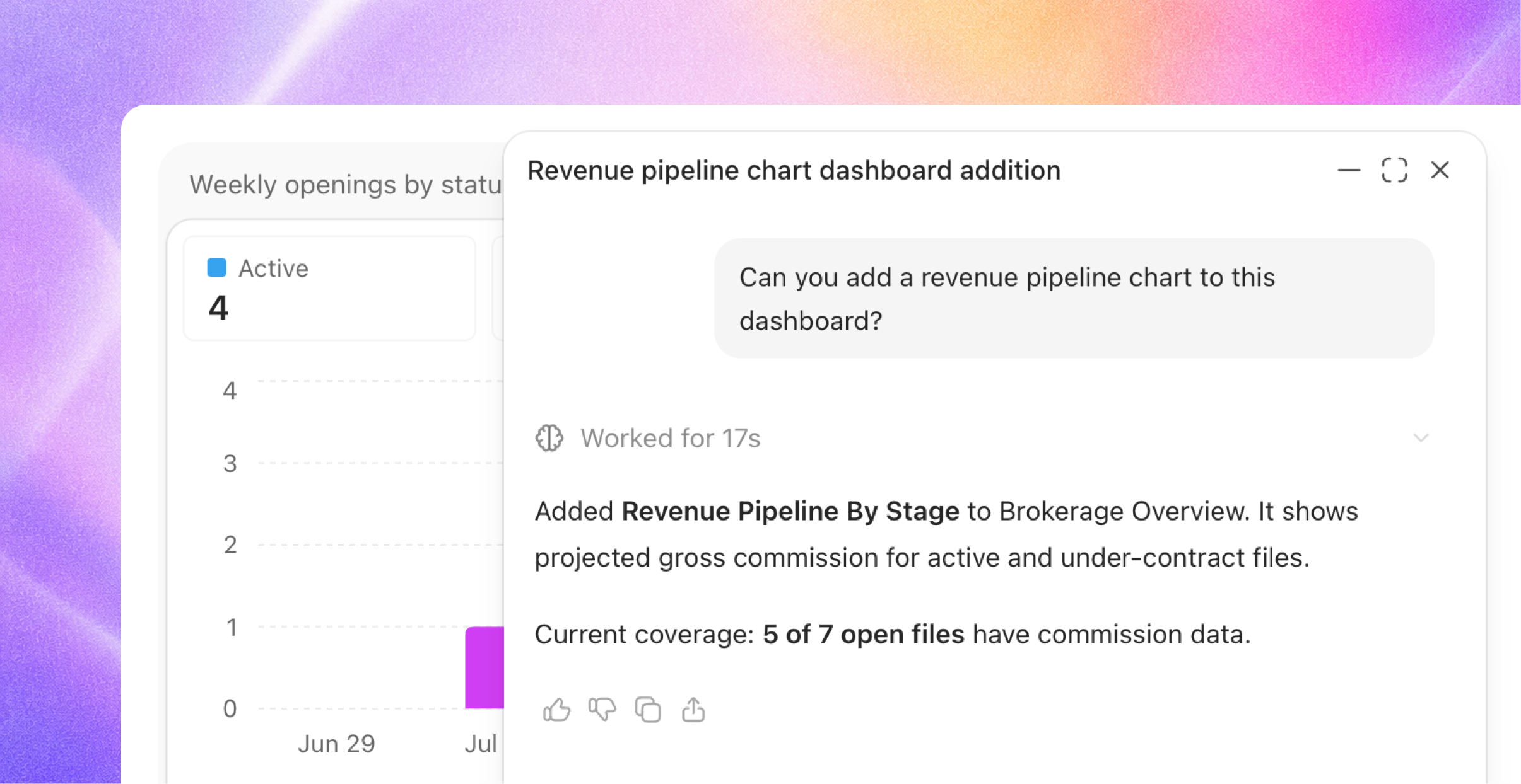 Assistant response modal over a weekly openings dashboard chart